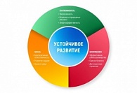 ESG/ устойчивое развитие в Чувашии по выгодным ценам от аудиторско-консалтинговая группы «Эталон»